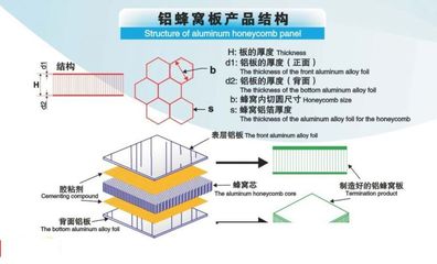 超薄石材蜂窝板与大理石纹蜂窝铝板 材料特性与价格解析